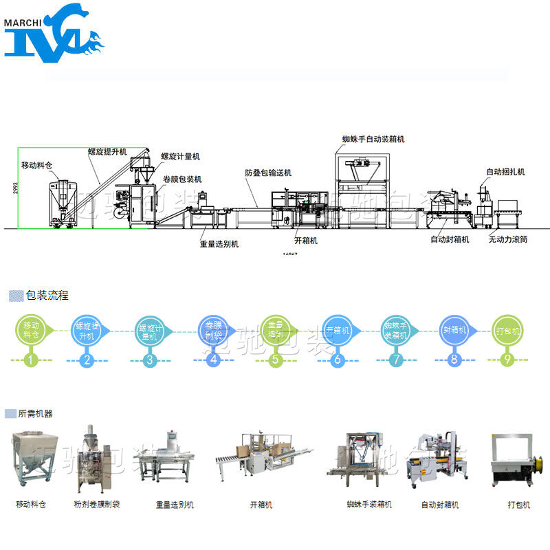 粉體包裝機自動化生產(chǎn)線